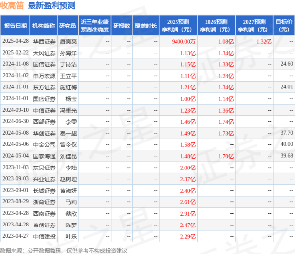 正规的股票杠杆平台 天风证券: 给予牧高笛买入评级