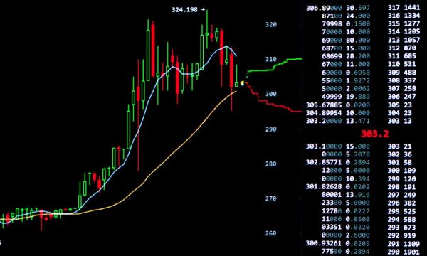 华夏配资门户 主力持仓比例多少适合买入？3大黄金分割点解析
