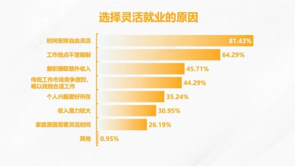 股票实盘配资平台 人数超8000万！新型灵活就业群体“时间灵活但不清闲”